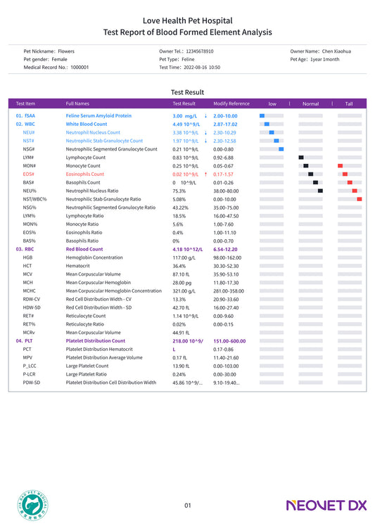 Neopod | Tekoälypohjainen morfologinen analysaattori