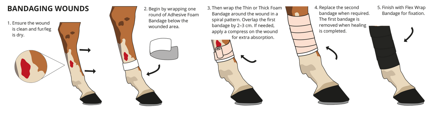 Snögg Flex Wrap Bandage | eri kokoja