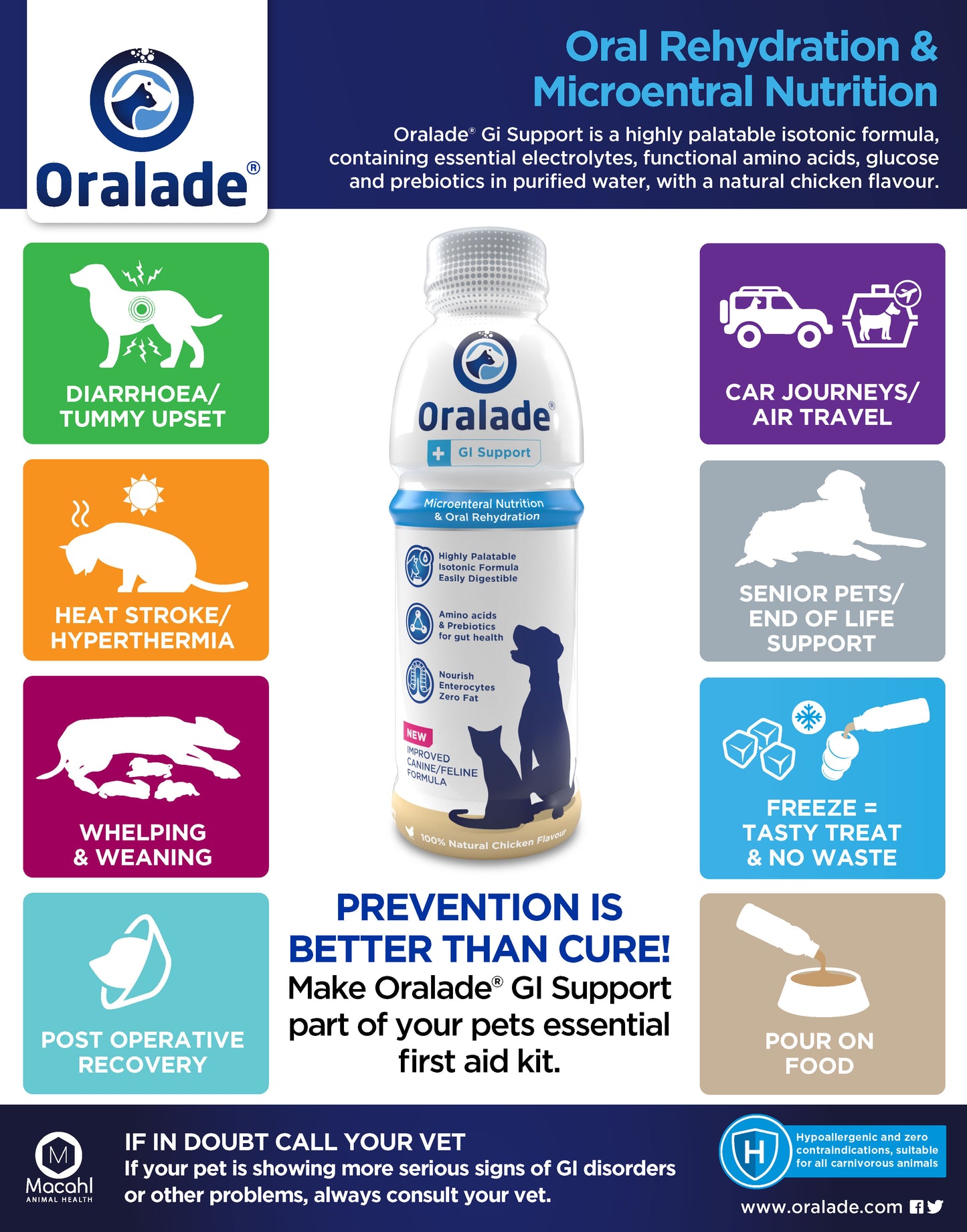 Oralade nesteytysjuoma koirille ja kissoille 500 ml, 1 kpl