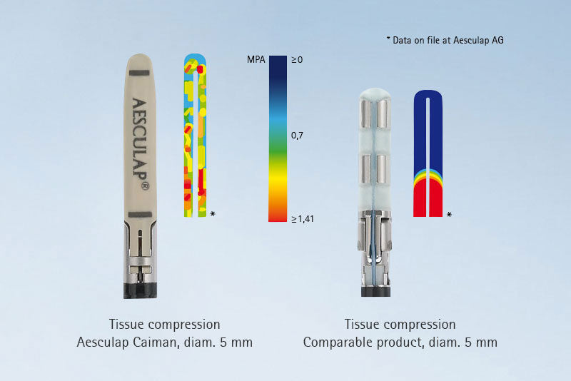 Caiman®5 sulku- ja leikkausinstrumentti 5mm/240mm, 6kpl