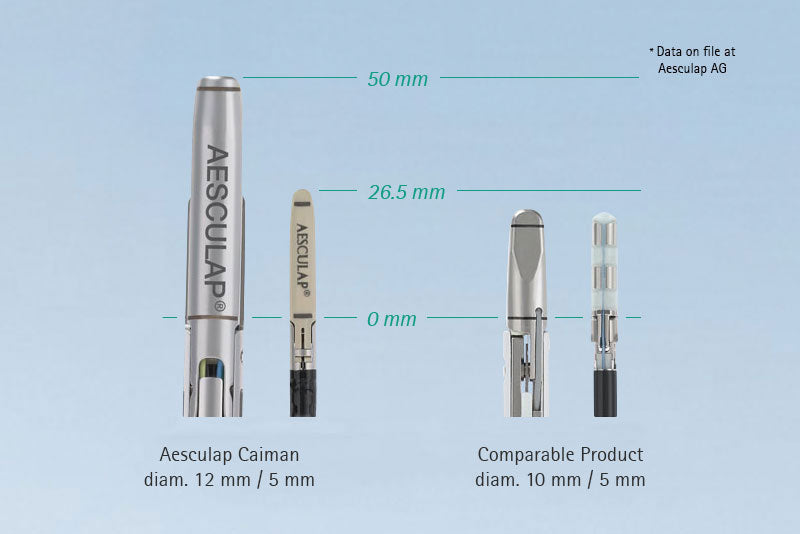 Caiman®5 sulku- ja leikkausinstrumentti 5mm/240mm, 6kpl