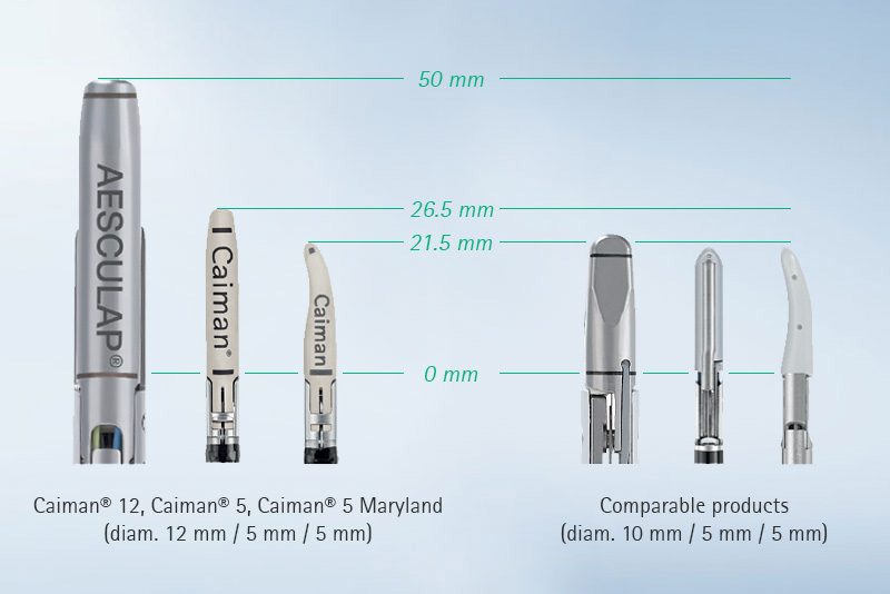 Caiman®5 Maryland sulku- ja leikkausinstrumentti kääntyvä kärki 5mm/360mm, 6kpl