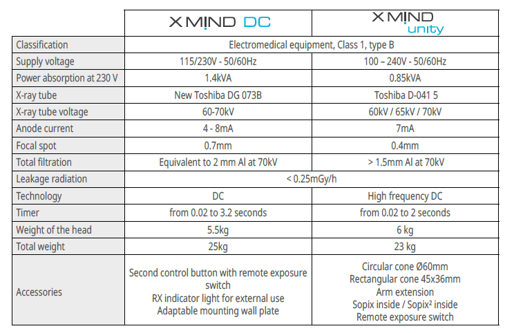 X-MIND Unity hammasröntgen | liikuteltava malli