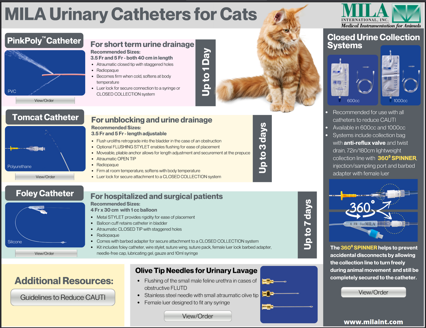 Tomcat / Small Animal Urinary Catheter