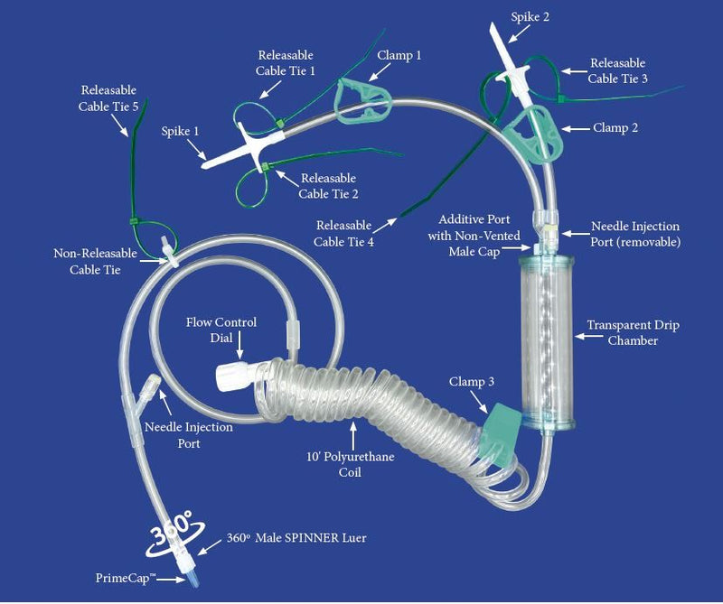 Large Animal I.V. System Disposable Products