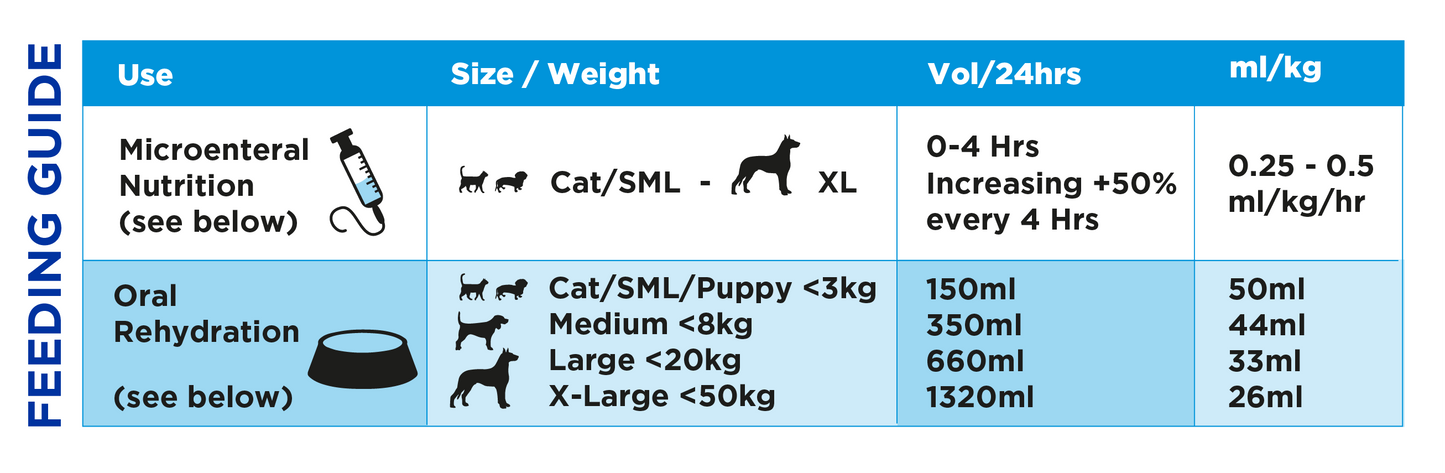 Oralade nesteytysjuoma koirille ja kissoille 500 ml, 6 kpl