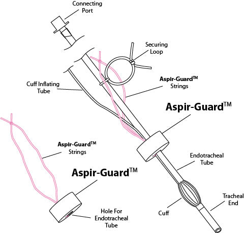Aspir-Guards, 3kpl/pkt (eri kokoja)